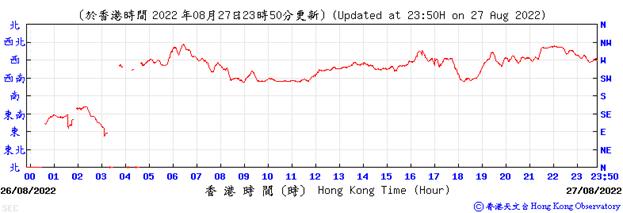 Chart, line chart
Description automatically generated